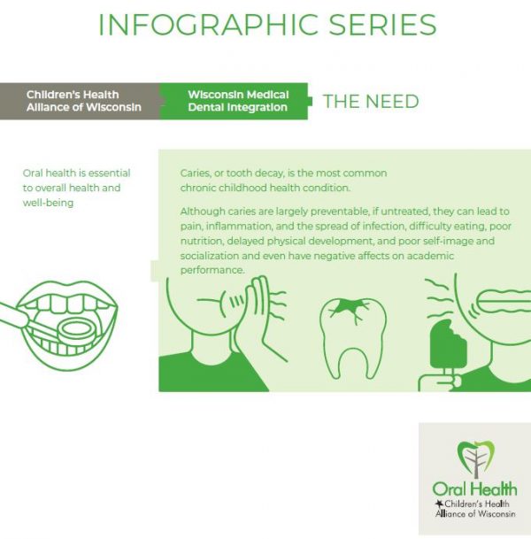 Wisconsin Medical Dental Integration Children's Health Alliance of